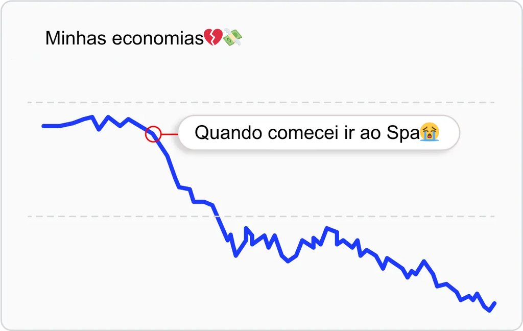 Gráfico de economia