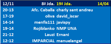 Seleccionadores - 19ª Jornada Jda-19