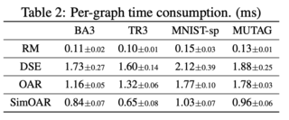 Table2