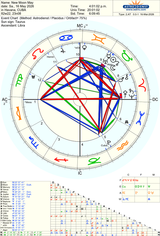 astro 2at new moon may 53456 2564542