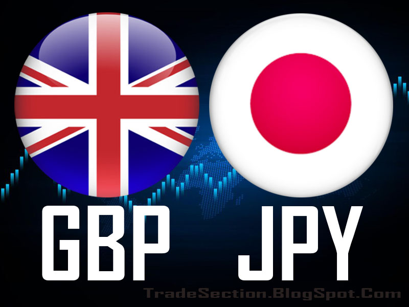 CHART - GBPJPY