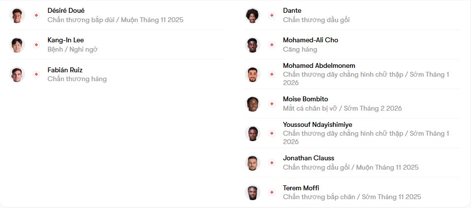 lực lượng PSG vs Nice