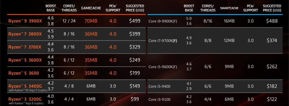 sil-AMD-Ryzen-3200-G-3400-G-Specs-Pricin