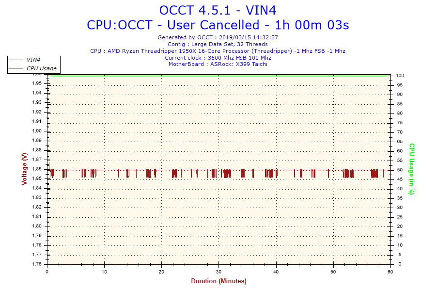 2019-03-15-14h32-Voltage-VIN4