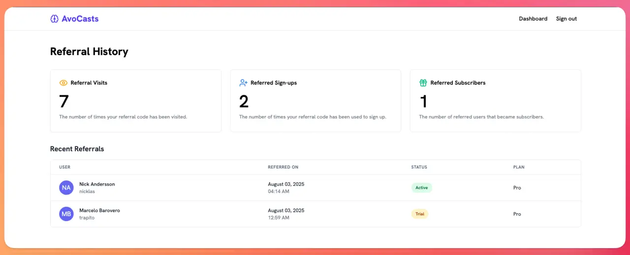 Referral index view