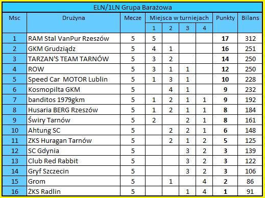 [Obrazek: ELN-1LN.jpg]