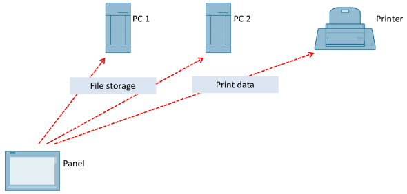 Integrating HMI Operator Panels in TCP / IP Networks Integrating HMI Operator Panels in TCP / IP Networks