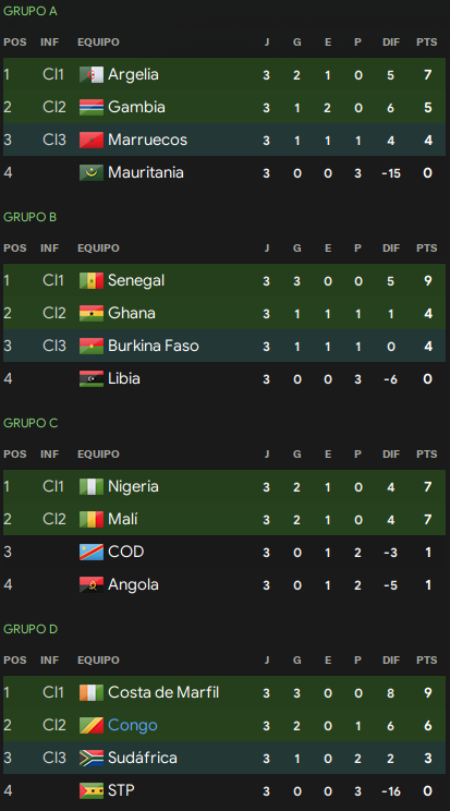 Clasif-grupos-Copa-Africa.png