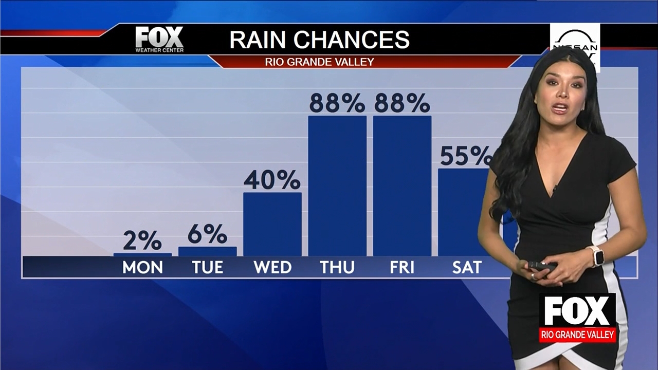 04.03 - 03.00.00 - Fox News Rio Grande Valley  ᴺᵉʷ..ts_snapshot_24.10.684