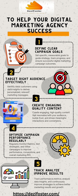 To Help Your Digital Marketing Agency Success