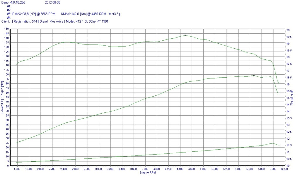 412 1.8L 85hp MT 1981