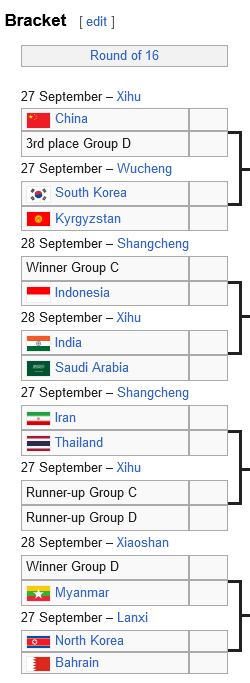 Screenshot-2023-09-25-at-10-32-13-Football-at-the-2022-Asian-Games-Men-s-tournament-Wikipedia
