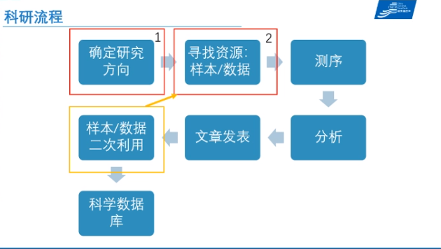 走进CNGBdb_3