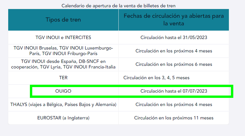 Cuando salen a la venta billetes tren Francia Ouigo ✈️ Foros de Viajes - Foro Francia