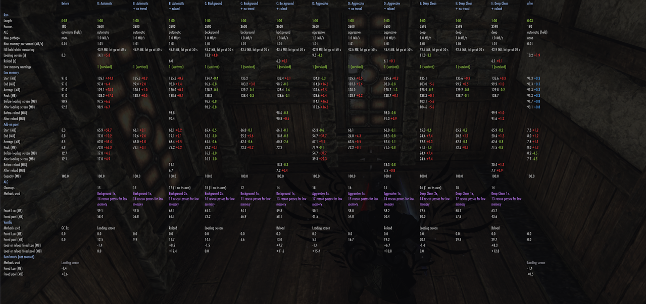 console 60fps 60s alc only fill scan 3 1
