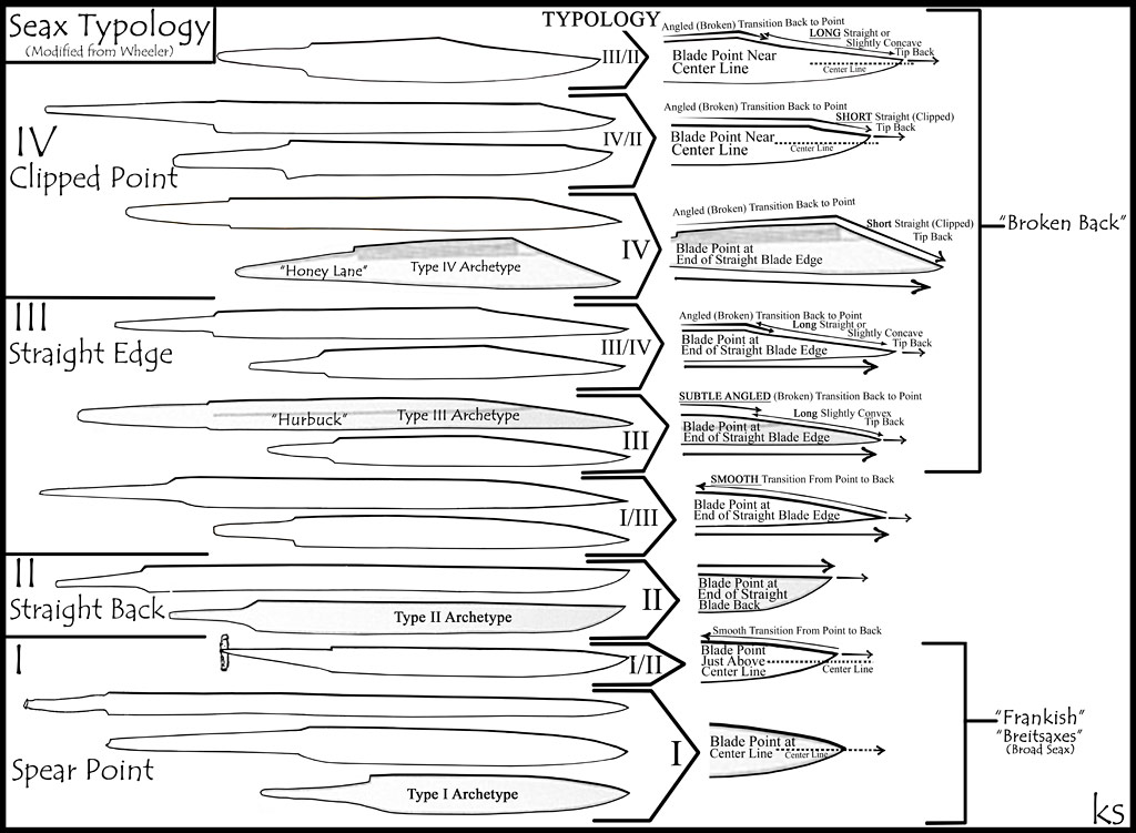 Ancient Blades B