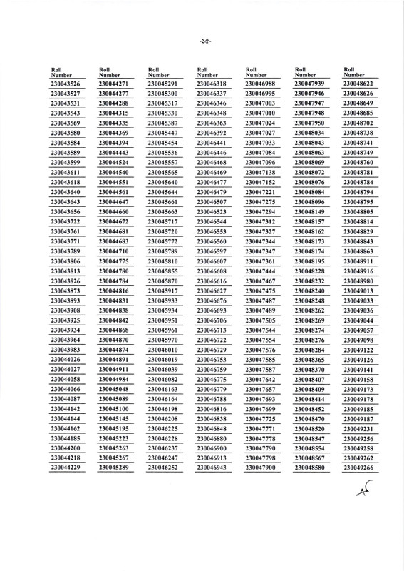 COOP-MCQ-Exam-Result-2023-PDF-15