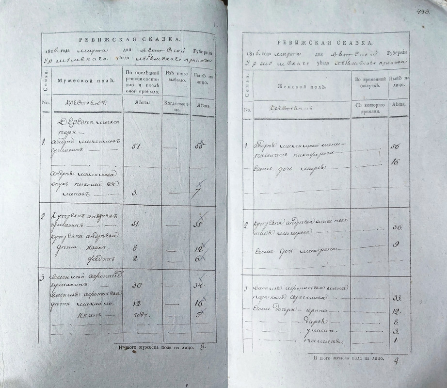 л. 437об.-438 Максинерь_Гужавины