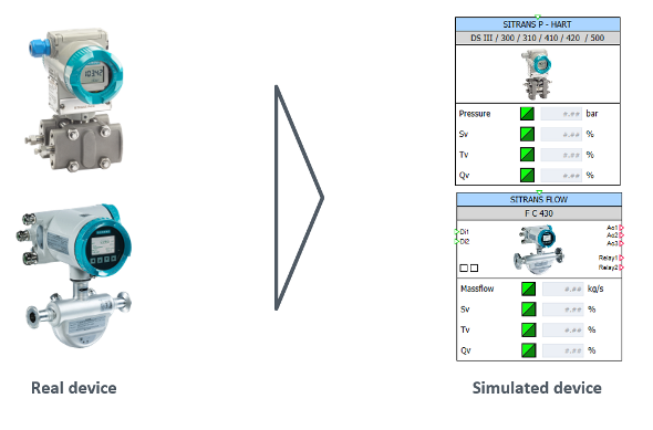 SITRANS/SIPART device library for SIMIT SITRANS/SIPART device library for SIMIT