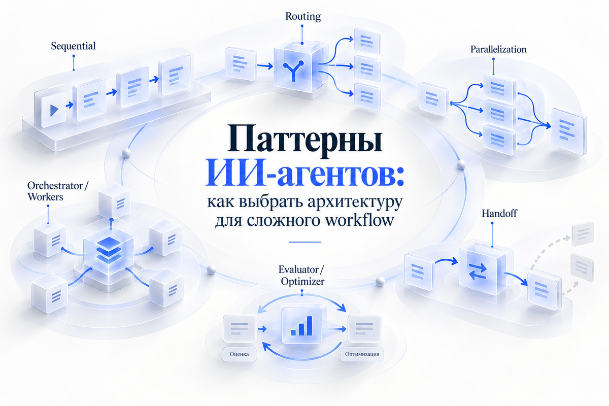 Паттерны ИИ-агентов: как выбрать архитектуру для сложного workflow