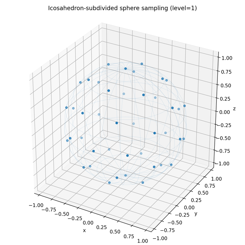 Icosahedron Sphere Points Level 1