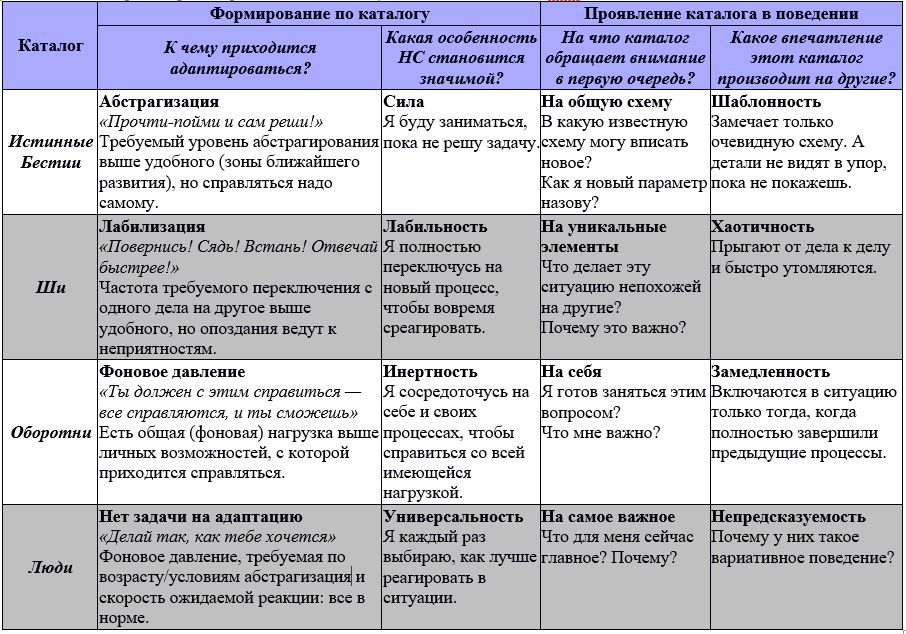 Условием развития человека помимо егэ