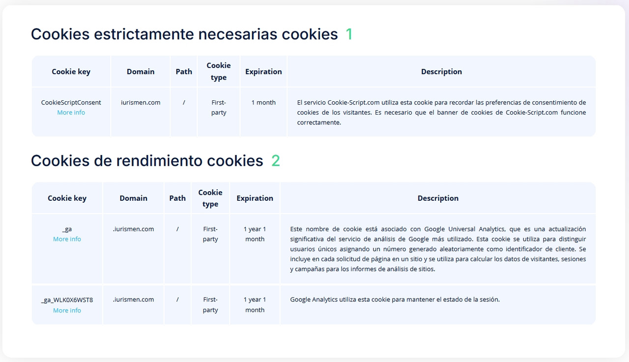 cookiesiurismen