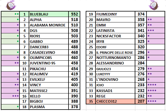 Classifica14puntata.png