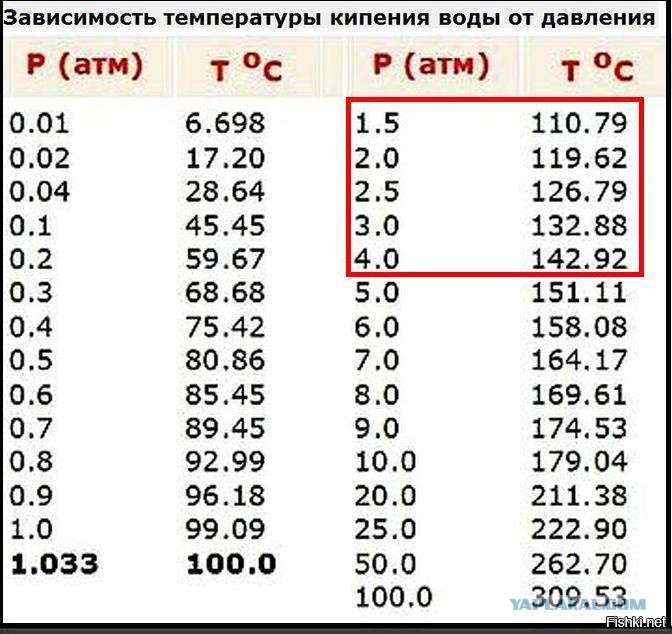 Температура кипения соли в градусах