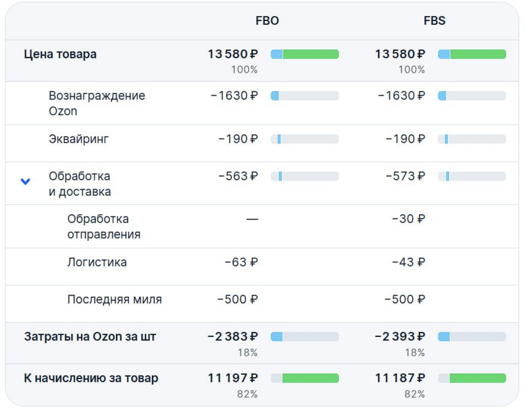 ozon отгрузка пвз