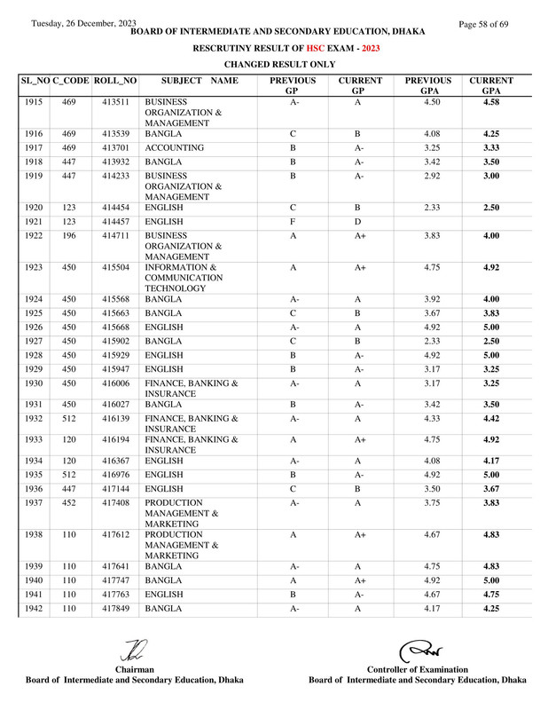 Dhaka-Board-HSC-Rescutiny-Result-2023-PDF-58