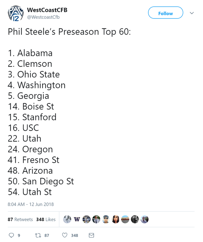 top60