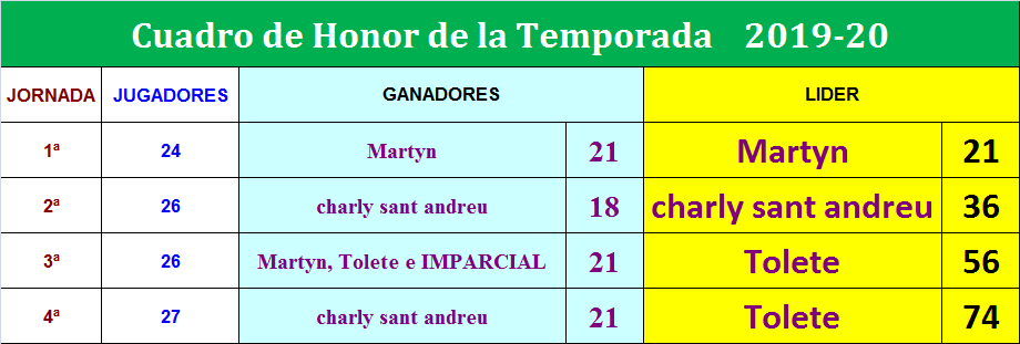 LA MEGA QUINIELA (11ª Edición) TEMP. 2019-20 (1ª Parte - CERRADO) - Página 11 Cuadro-04-MQ