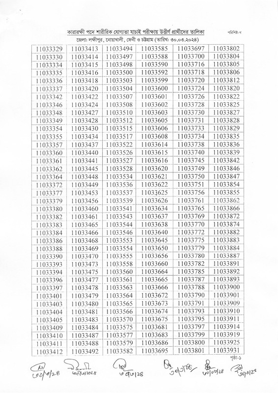 Department-of-Prisons-Physical-Test-Result-2024-PDF-56