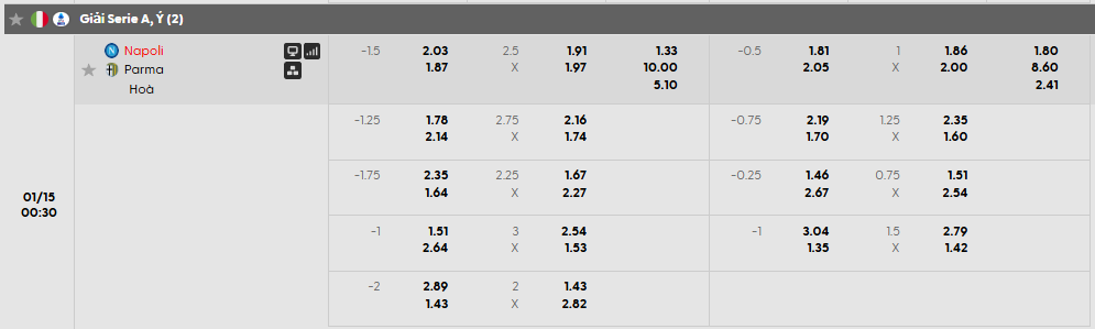 Tỷ lệ kèo Napoli vs Parma