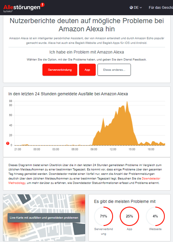 Amazon Alexa-Störung 14. August 2025