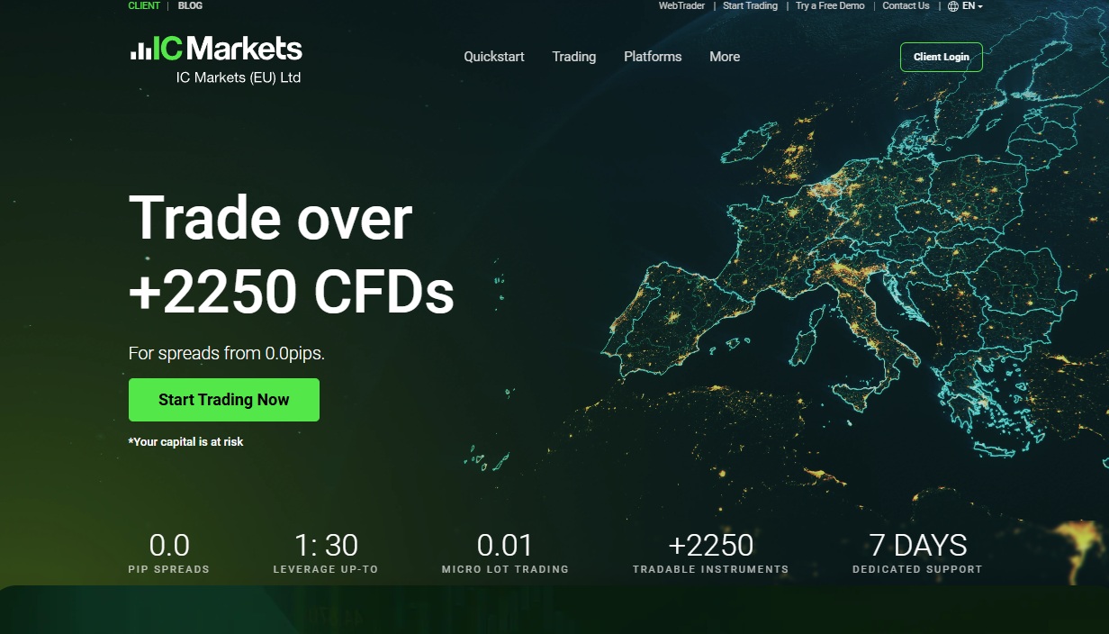 IC Markets trade over 2250 CFDs with low spreads regulated brok