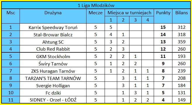 [Obrazek: 1LM.jpg]