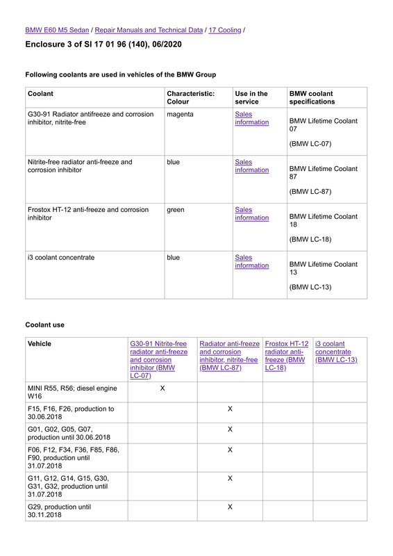 3-0-Technically-suitable-antifreeze-and-corrosion-inhibitors-1.png