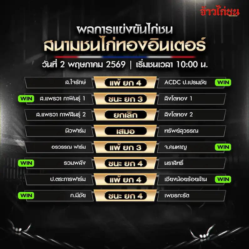 สรุปผลไก่ชน สนามชนไก่ทองอินเตอร์ วันที่ 2 พฤษภาคม 2569