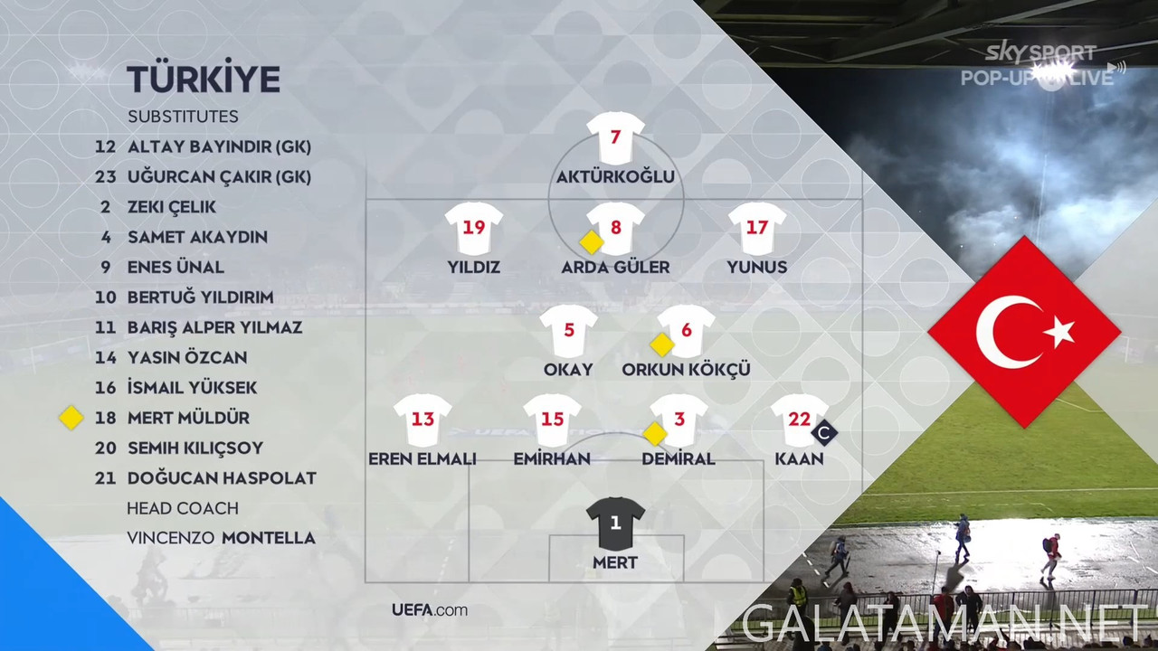 11-19_20-30-05_Sky Sport Pop Up 1 NZ_Montenegro vs Türkiye.ts_snapshot_00.15.21.474