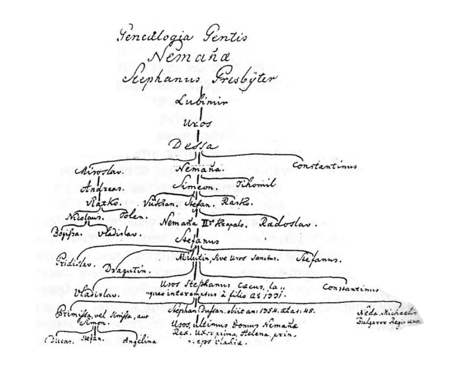 Genealogia Gentis Nemana