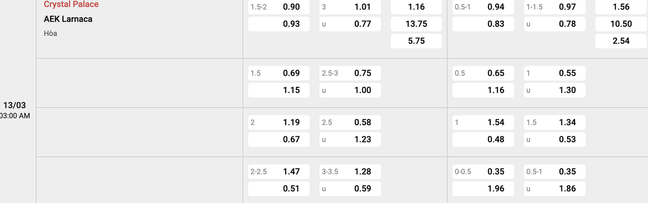 Tỷ lệ kèo Crystal Palace vs AEK Larnaca