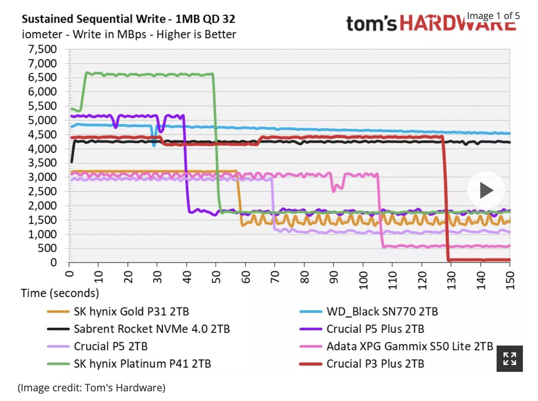 Tomshardware shop best ssd