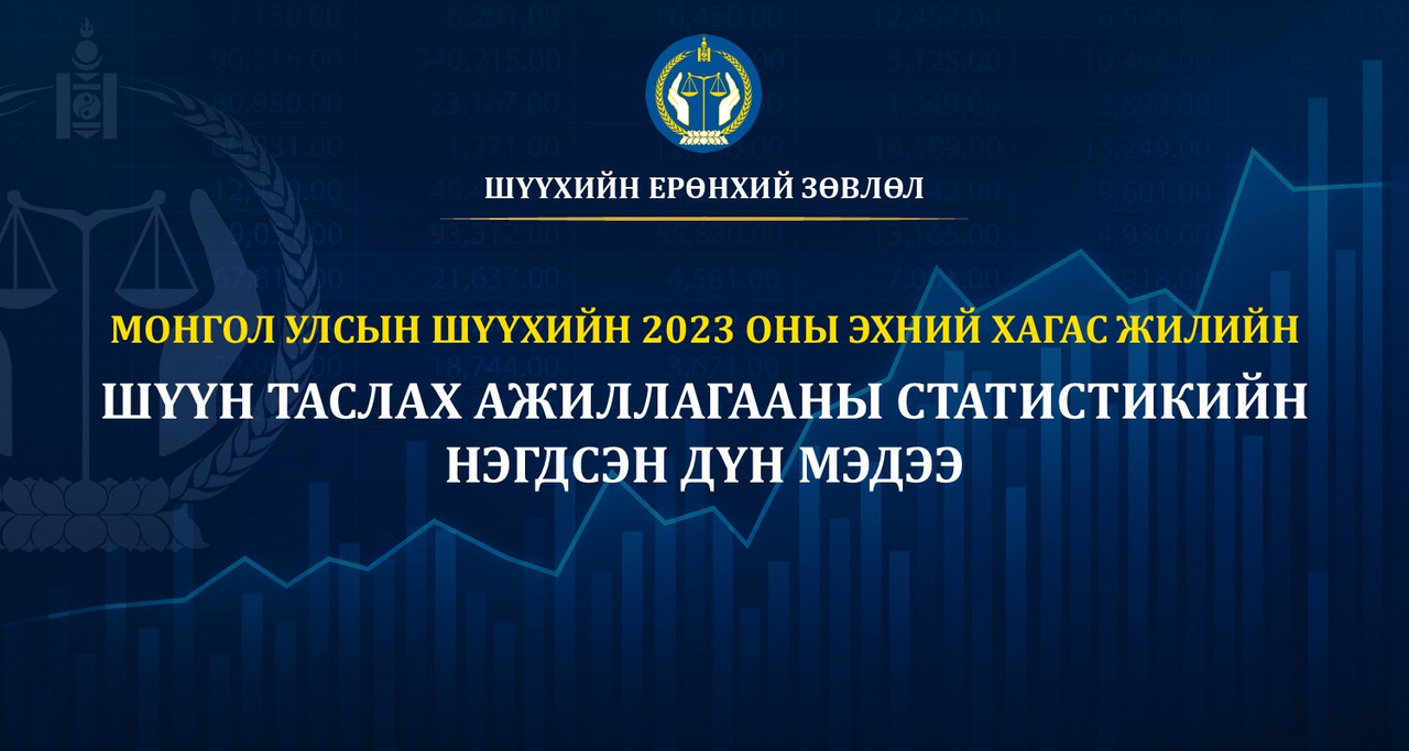 Монгол улсын шүүхийн 2023 оны эхний хагас жилийн шүүн таслах ажиллагааны нэгдсэн дүн мэдээ