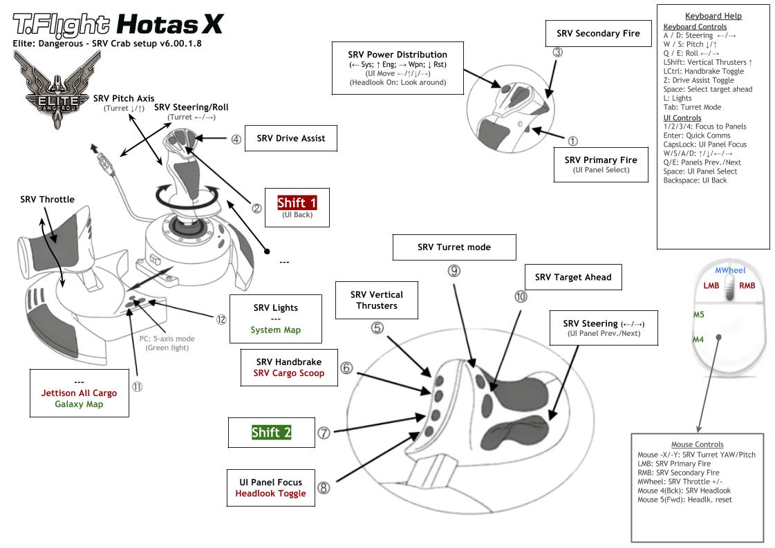 ED - T.F. Hotas X - SRV Crab setup v6.00.1.8