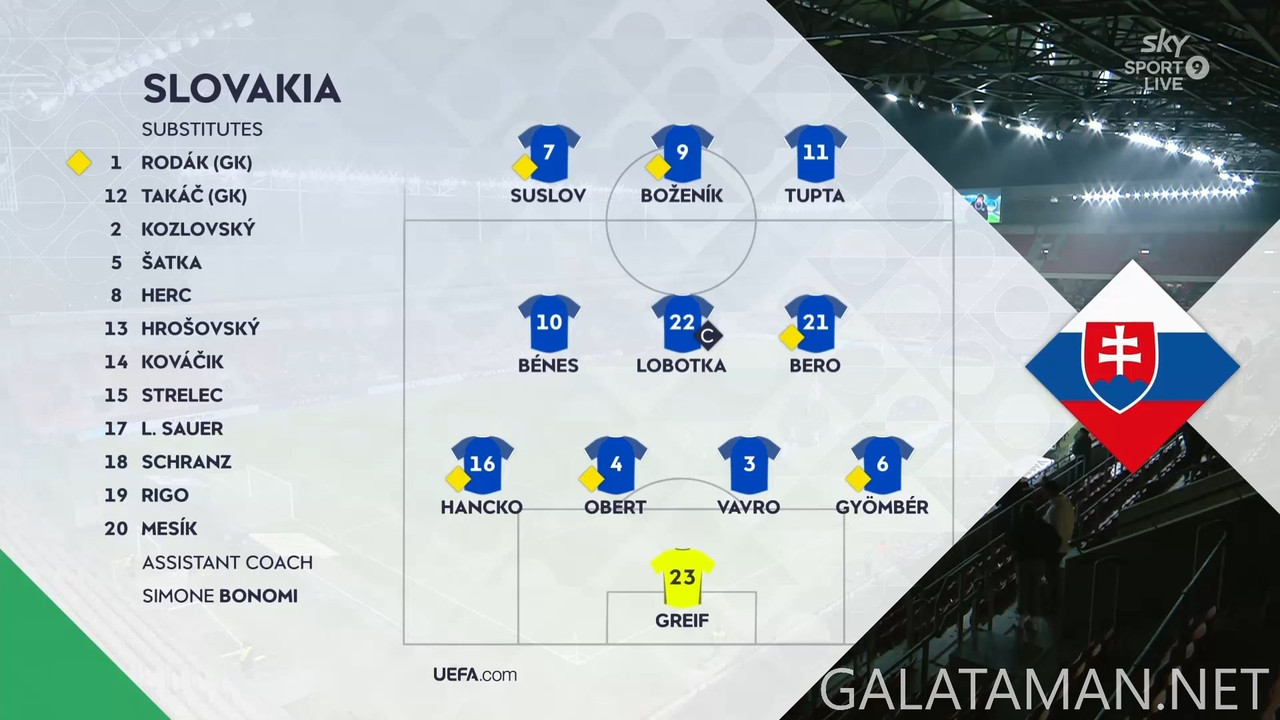 [Image: 11-19-20-30-12-Sky-Sport-9-NZ-Slovakia-v...11-859.jpg]