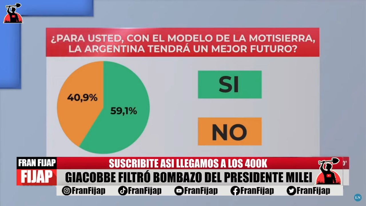 Screenshot-2024-10-21-at-19-37-47-4-GIACOBBE-FILTR-BOMBAZO-MILEI-VUELA-EN-LAS-ENCUESTAS-You-Tube.png