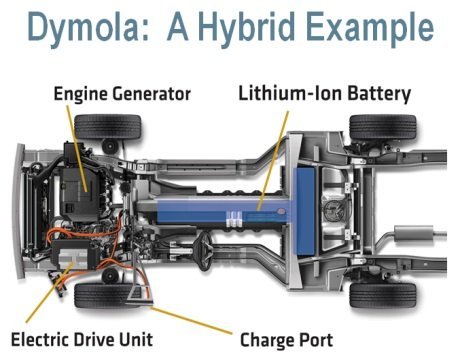 DS DYMOLA 2023X (x64)