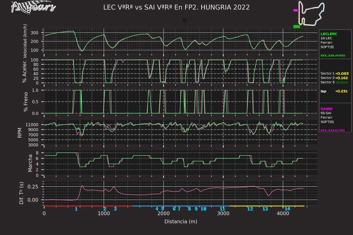 2022_13_FP2-LEC VªRª-SAI VªRª_SABRGDT_tel_sect_curv